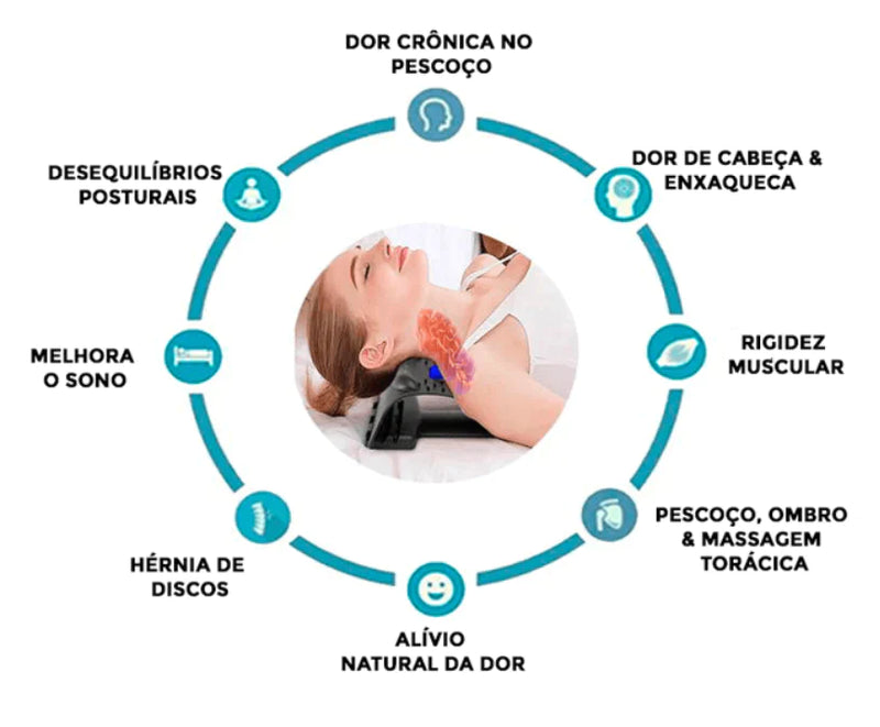 Relax 2.0 - Alinhamento Cervical